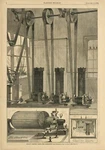 Thomas Edison's Electric Light The Generator Armature Metre. Fixed Price $185.00.
