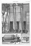 Edison's Electric Light - The Generator Metre Armature 1880. Fixed Price $48.36.